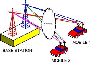 楼宇对讲无线通信技术 电子产品销售的催化剂