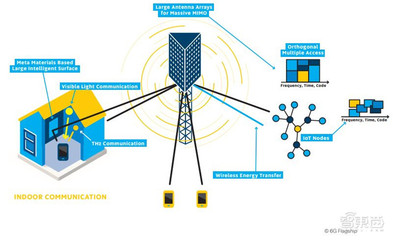 全球首个6G白皮书出炉 7大维度解读6G的驱动力与挑战